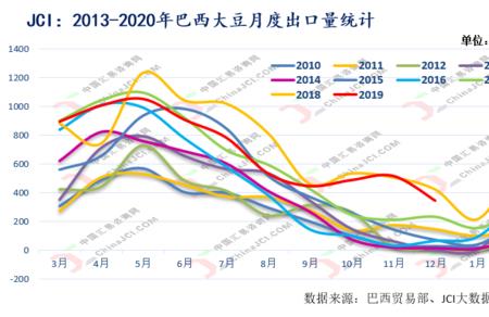 阿根廷为什么禁止出口大豆
