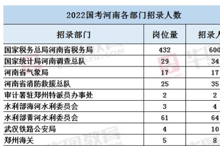 居委会考编制条件