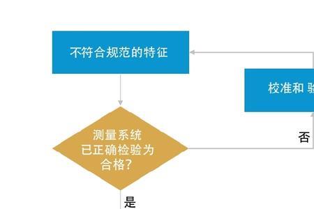 质量监督抽查不合格处理流程