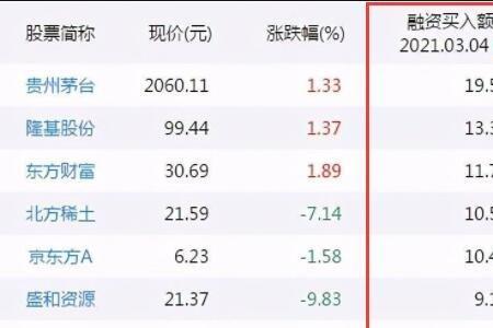 股票信用账户展期是什么意思