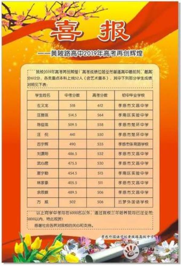 黄陂三中2020年高考过一本线多少人