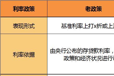 哪个银行可以选择固定利率