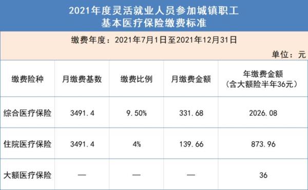 保底报销20%什么意思