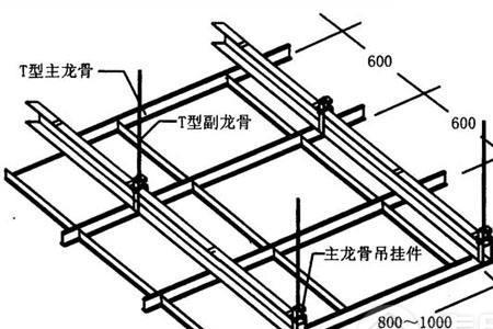 吊顶轻钢龙骨怎么测量