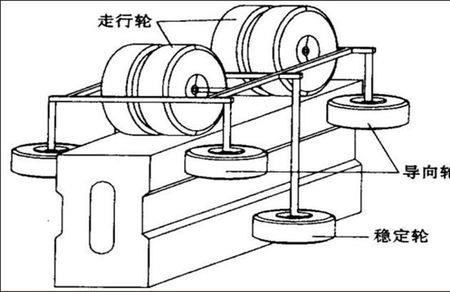 云轨的驱动原理
