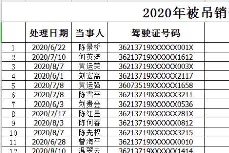 吊扣和吊销驾驶证的区别