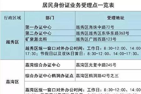 异地换证的最新规定