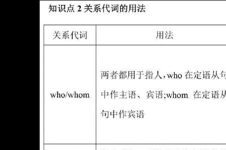 find it difficult to do什么语法知识点
