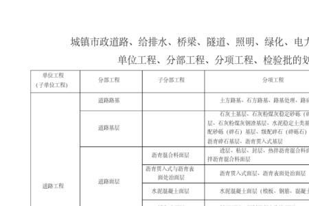工业管道的分部分项划分