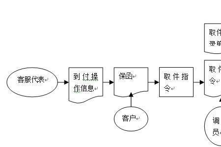 传真收件人是什么