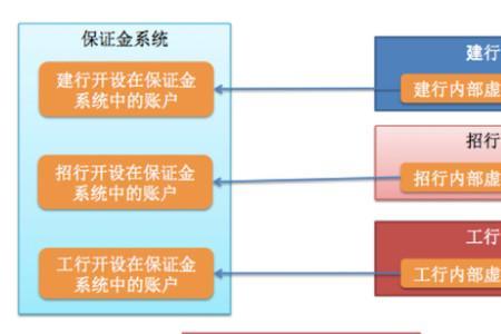 人行小额支付系统往来户是什么