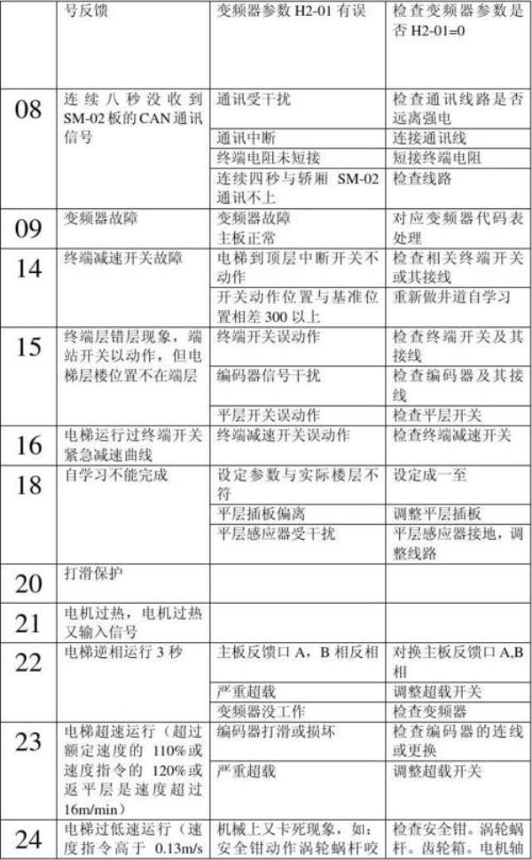 电梯e2故障排除方法
