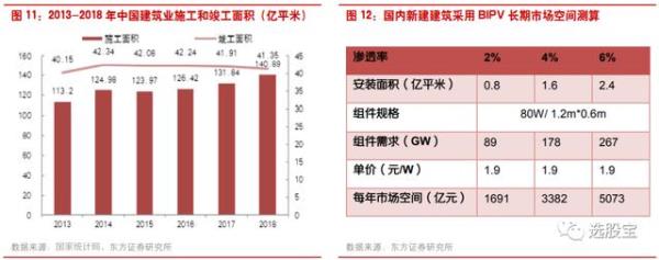 容积跟建筑面积的区别