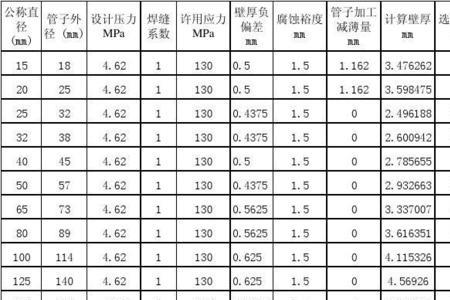 铝管厚度计算公式