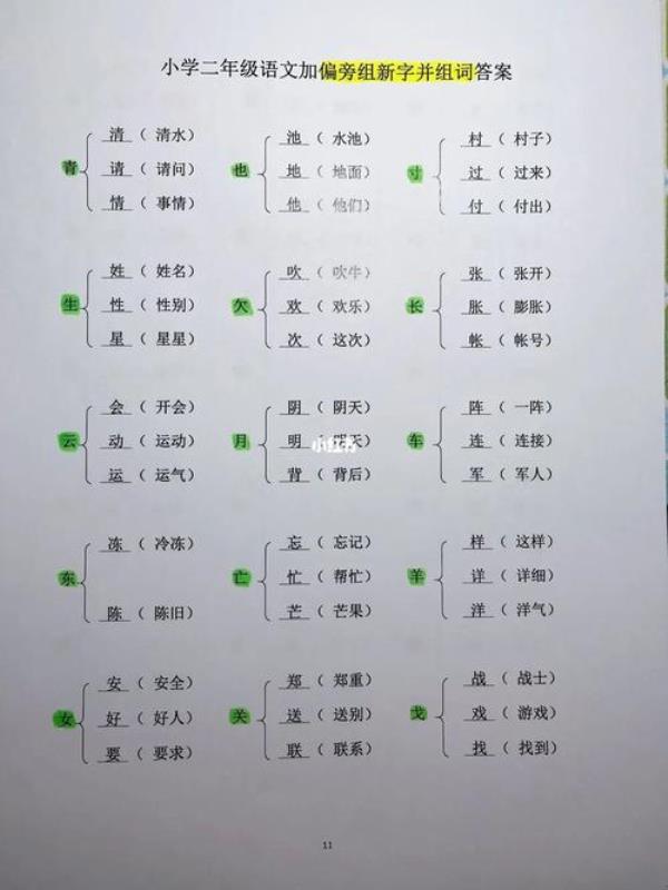 天加什么偏旁组成新字