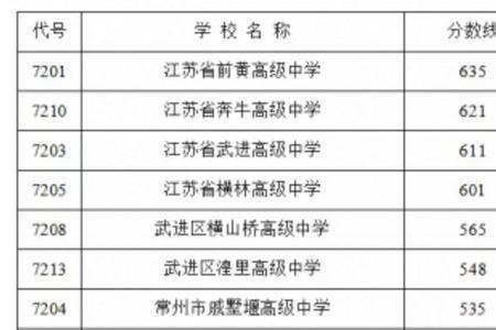 超过投档线16分能录取吗