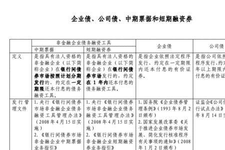 国有企业发行企业债有关规定