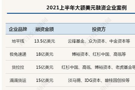 注资金额怎么算