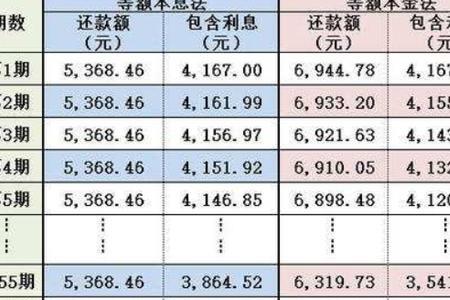 30万20年等额本息和等额本金差距