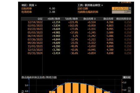80bp等于多少基点