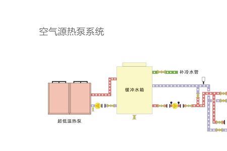 空气源热泵技术