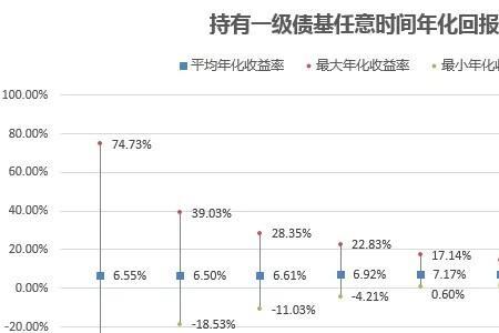 现金流1000万是什么意思