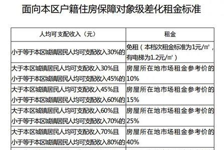 佛山禅城公租房哪些人可以入住