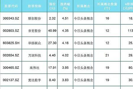 中文在线是什么概念股