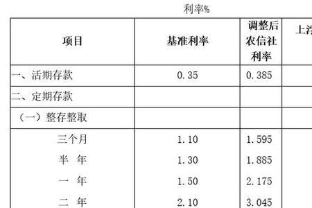 七万五存五年定期利息是多少