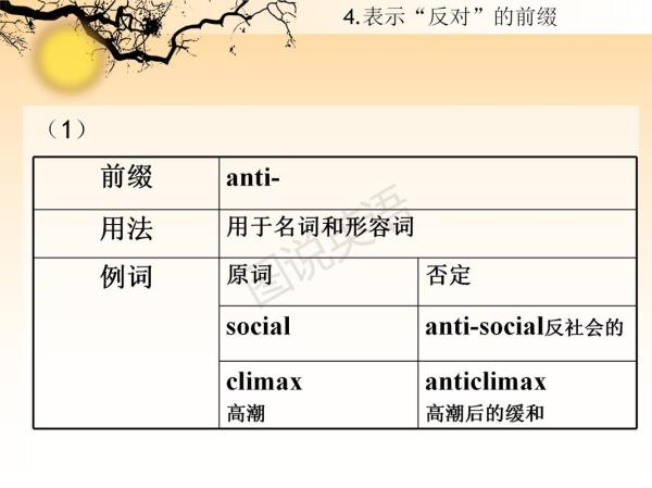 acceptable的否定前缀是什么