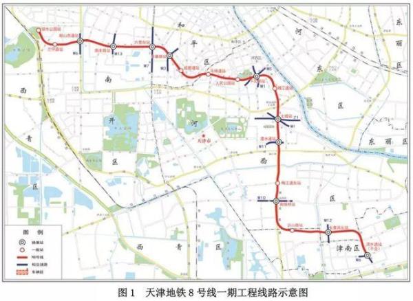 天津8号线开通时间