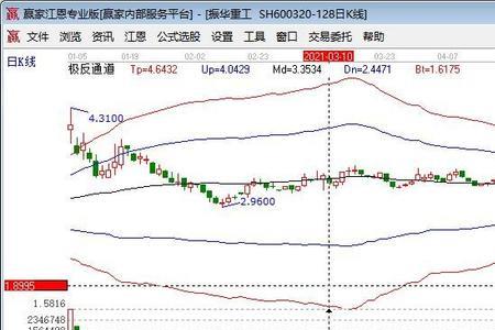 个股走势和大盘一致说明什么