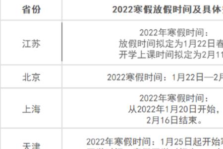 2022年成都市中小学寒假放假时间