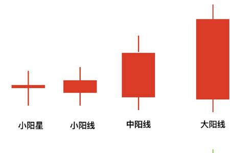 天梁星星是阴星还是阳星