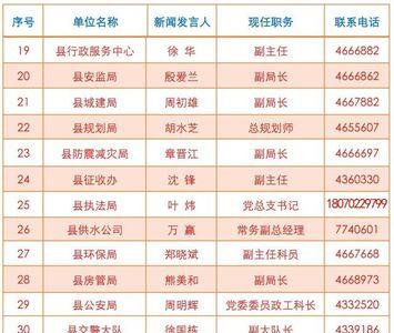 官职，头衔有哪些