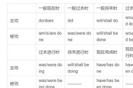 Everywhere是什么时态