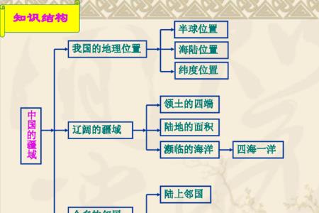 我国的四海是哪几个