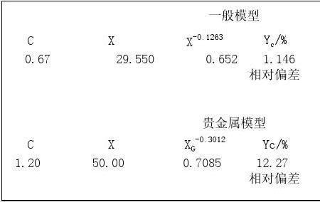 相对活性怎么计算
