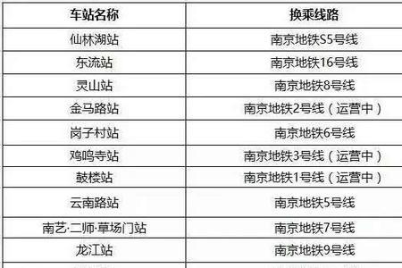 栖霞改区时间表