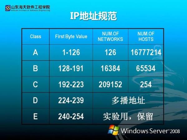 什么是源ip地址，什么是目的ip地址