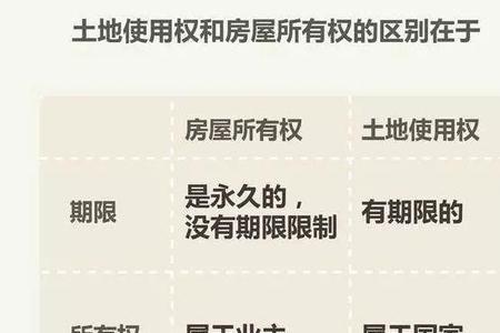 如何获得永久产权