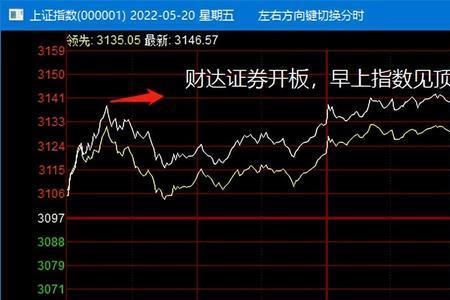 股票0手成交是什么意思