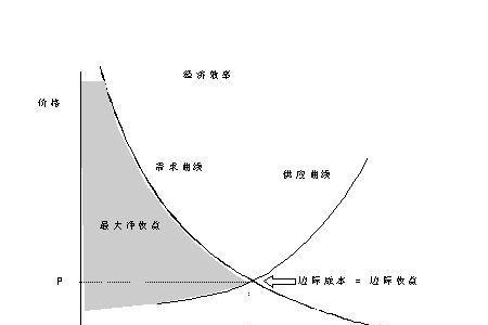 边际效用是什么意思