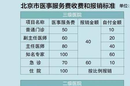 挂号时没用医保后续怎样报销