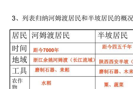 户口的起源