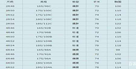 M代表啥