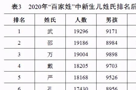 百家姓石排第几名