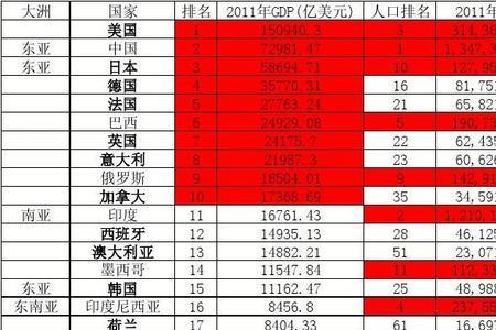 世界各国面积排名世界人口排名