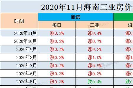 海南房价最便宜地方