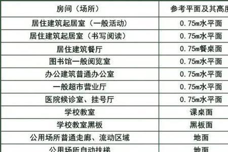 食堂国家照度标准